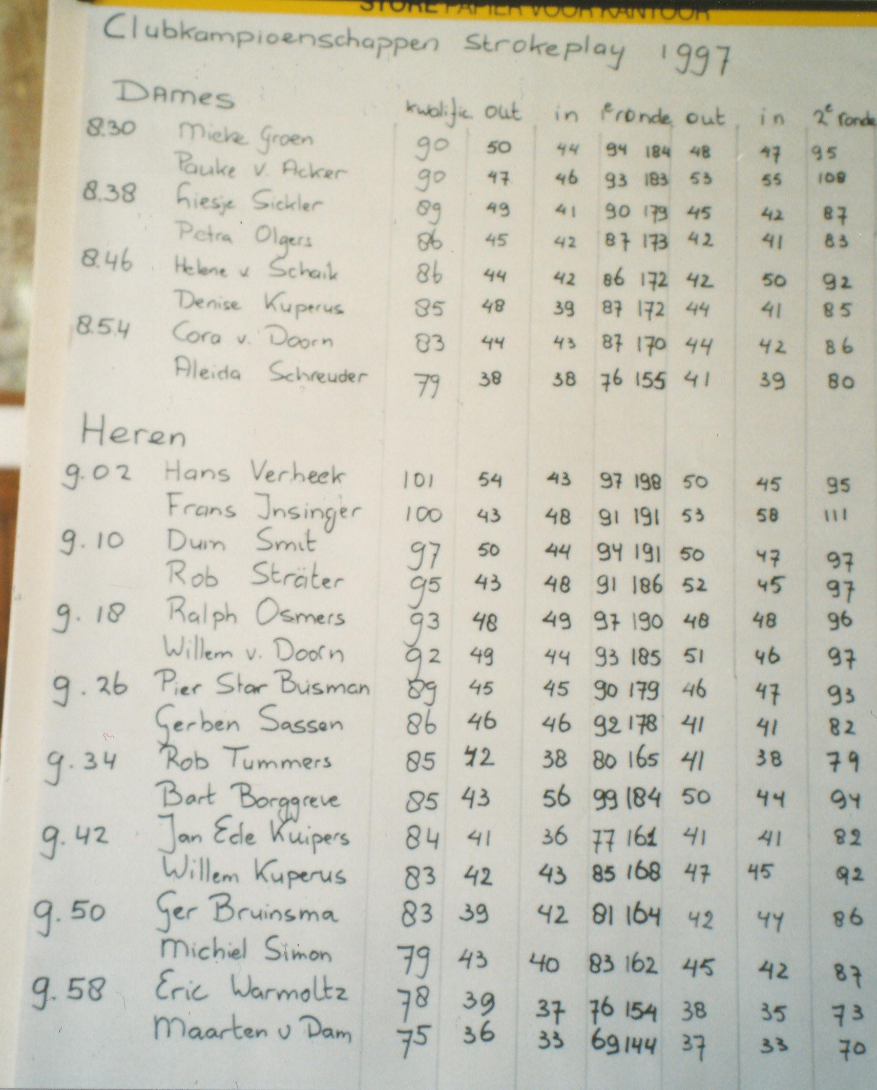 1997 strokeplay kampioensch b